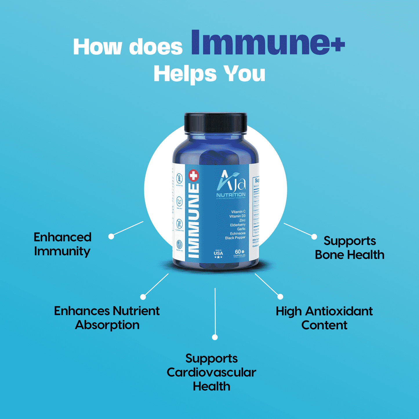 Immune Plus